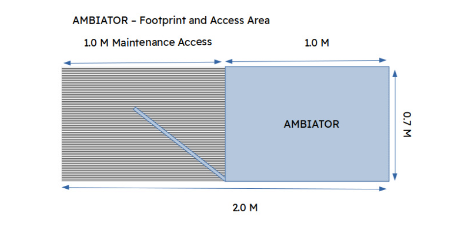 What is the footprint of the Ambiator?